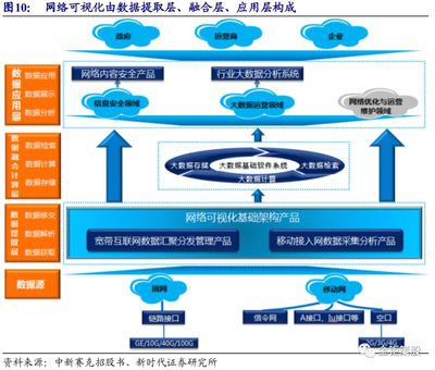 5G流量爆發(fā)提升智能化需求，中新賽克(002912.SZ)作為網(wǎng)絡(luò)可視化龍頭持續(xù)受益