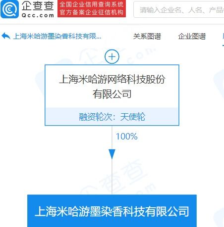 米哈游上海設(shè)立新公司，加速動漫游戲開發(fā)戰(zhàn)略布局