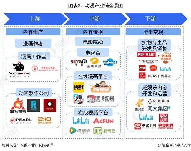 《2023大模型與AIGC產(chǎn)業(yè)圖譜》發(fā)布 深度解析動(dòng)漫開發(fā)產(chǎn)業(yè)鏈變革與機(jī)遇
